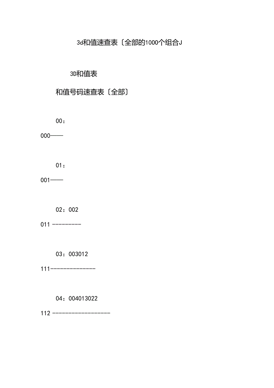 3d和值速查表(全部的000个组合).docx_第1页