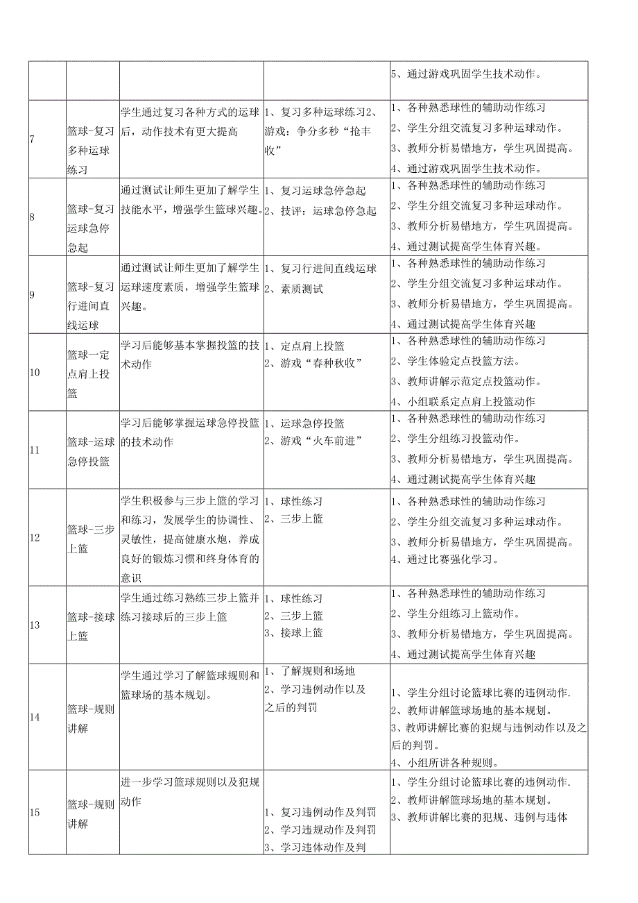 小学体育与健康5年级 篮球 大单元教学设计18课时教案.docx_第3页