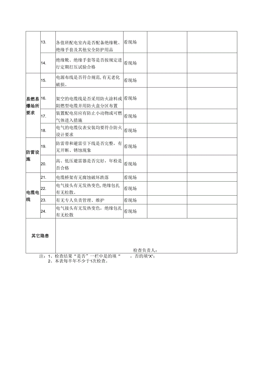 电气装置检查表.docx_第2页