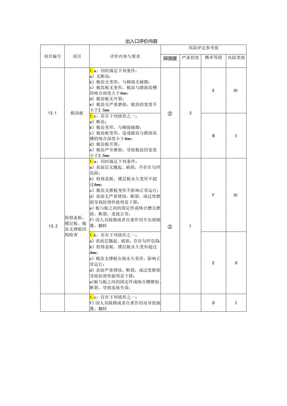 电梯出入口评价内容.docx_第1页