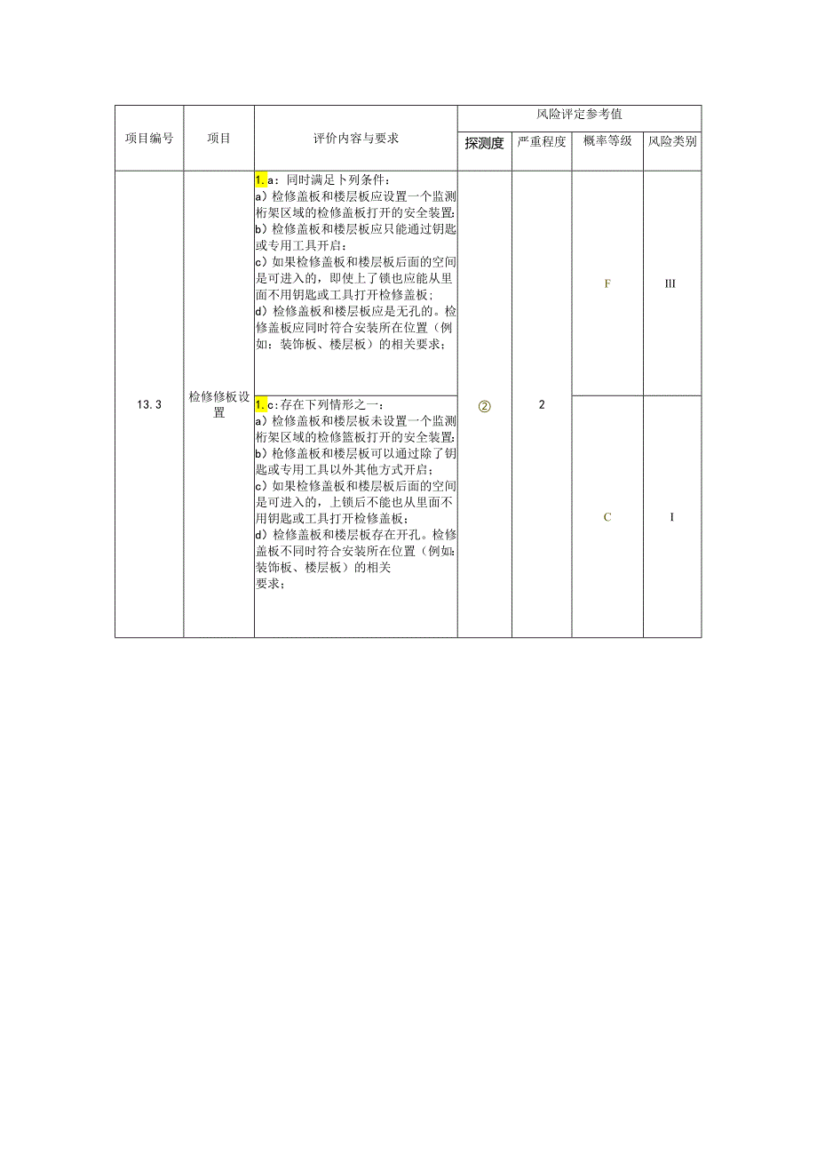 电梯出入口评价内容.docx_第2页