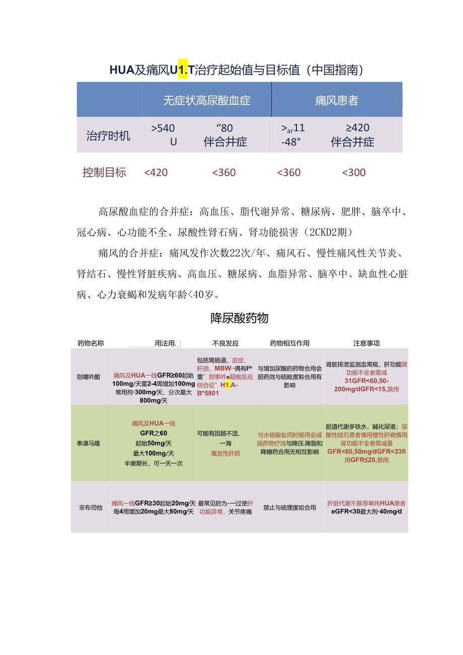 临床高尿酸血症与痛风定义、两者联系、降尿酸治疗启用、降低指标及降尿酸药物用法用量、不良反应、药物相互作用及注意事项.docx_第2页