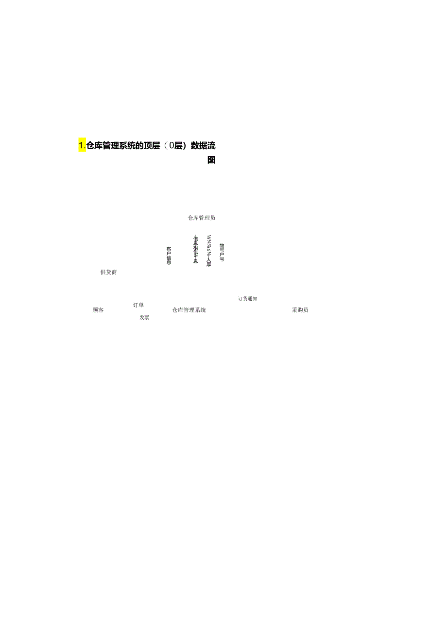 仓库管理系统的顶层数据流图.docx_第1页