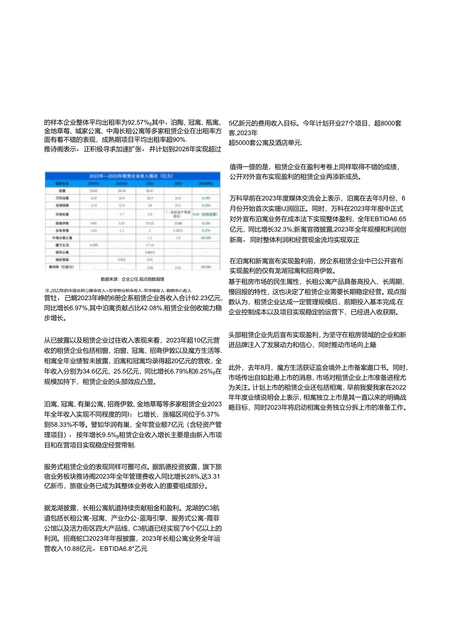 2024住房租赁卓越表现报告.docx_第3页