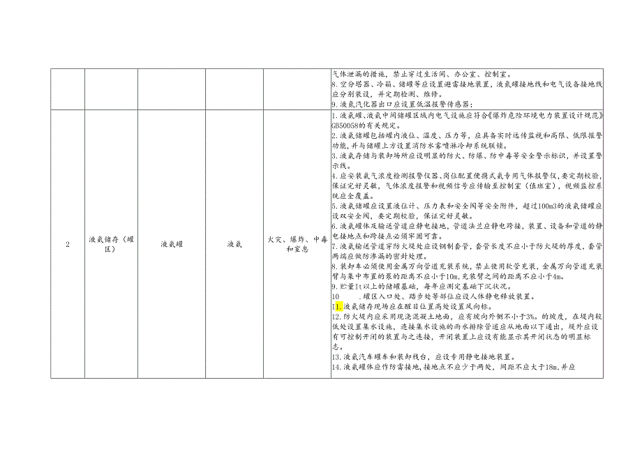 建材行业安全指导手册.docx_第2页