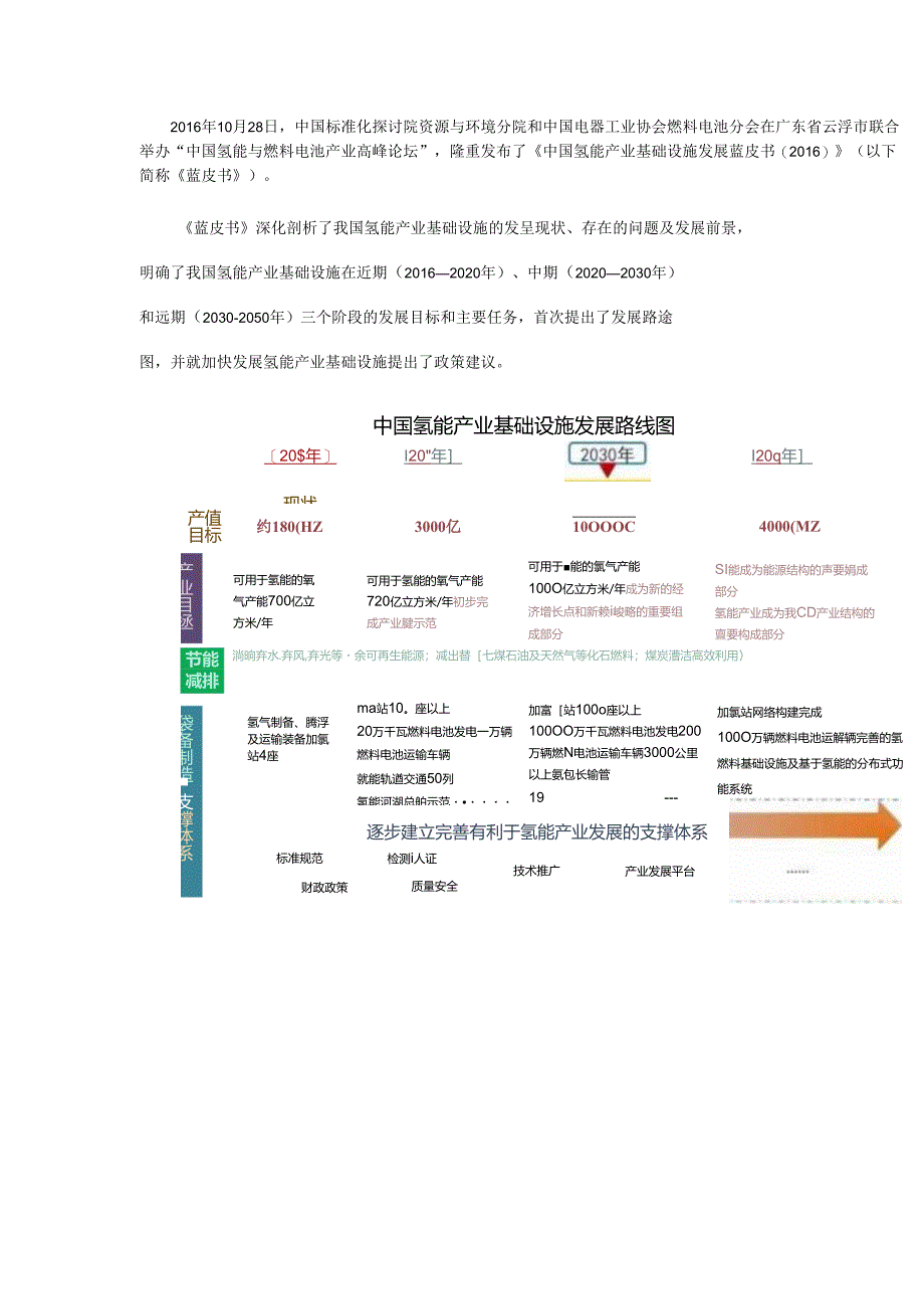 3.中国氢能产业基础设施发展蓝皮书与路线图.docx_第1页