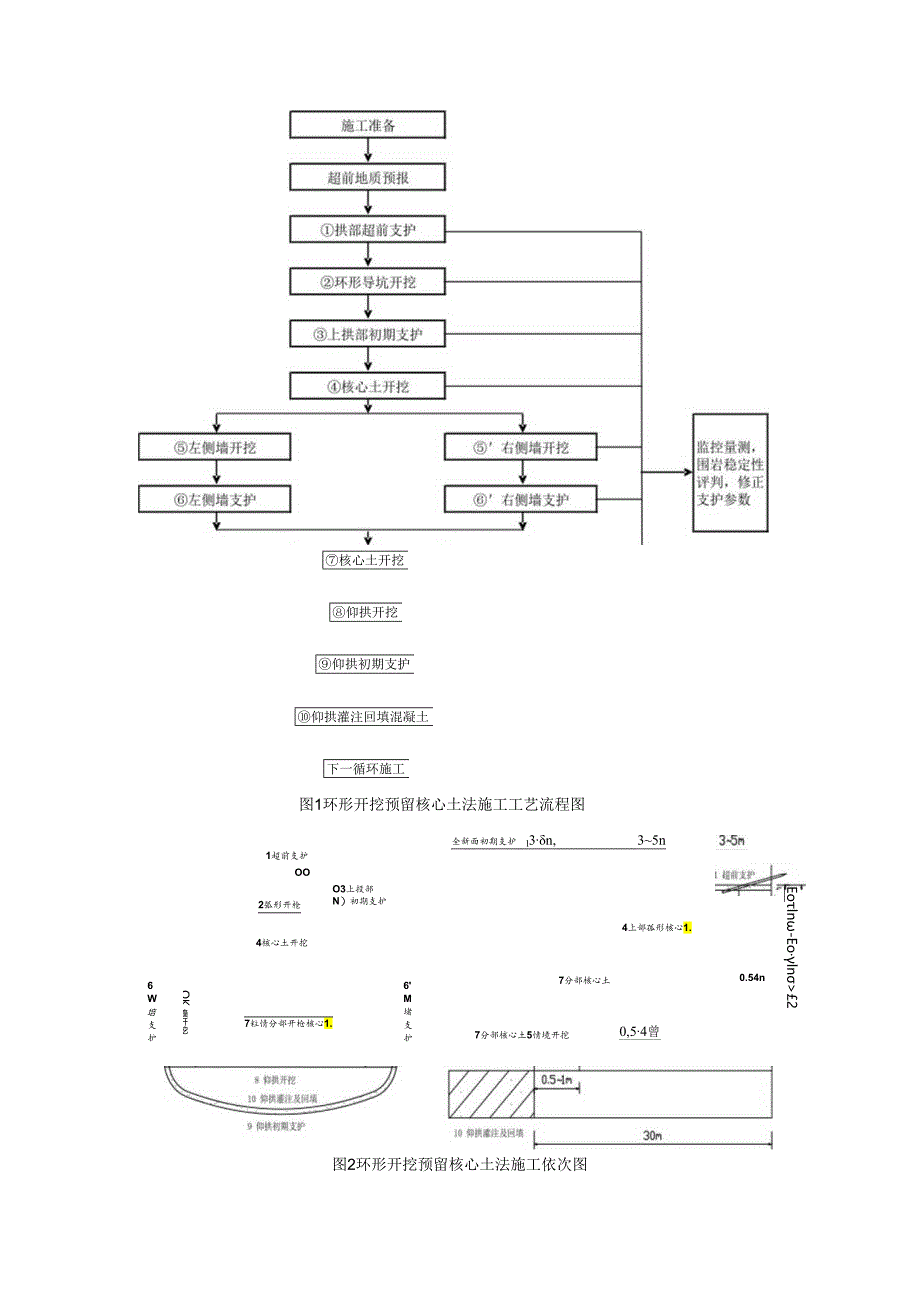 3、环形开挖预留核心土法施工工艺工法.docx_第3页