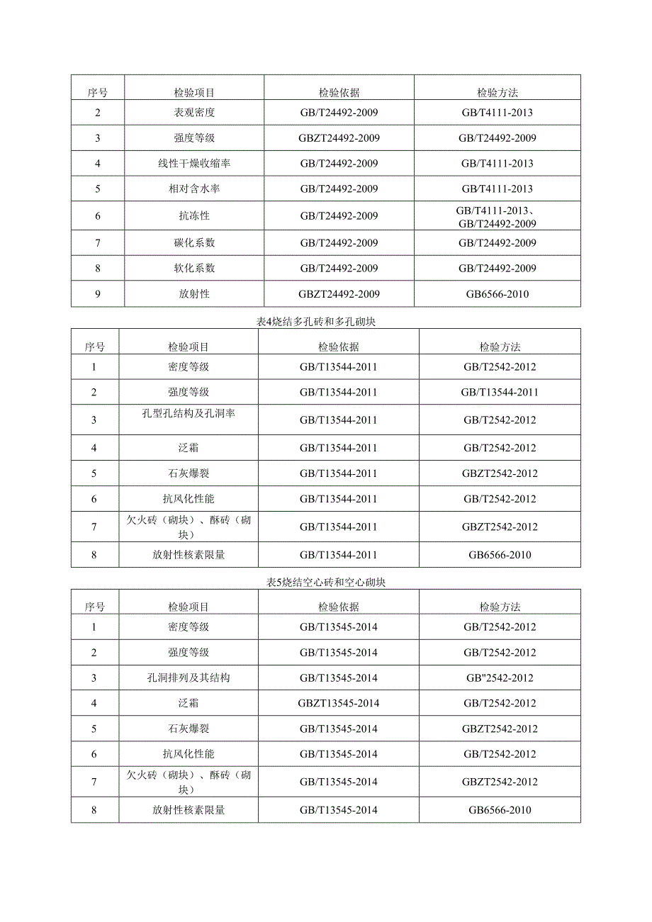 2024年湖州市新型墙体材料（砖和砌块）产品质量监督抽查实施细则4.22.docx_第2页