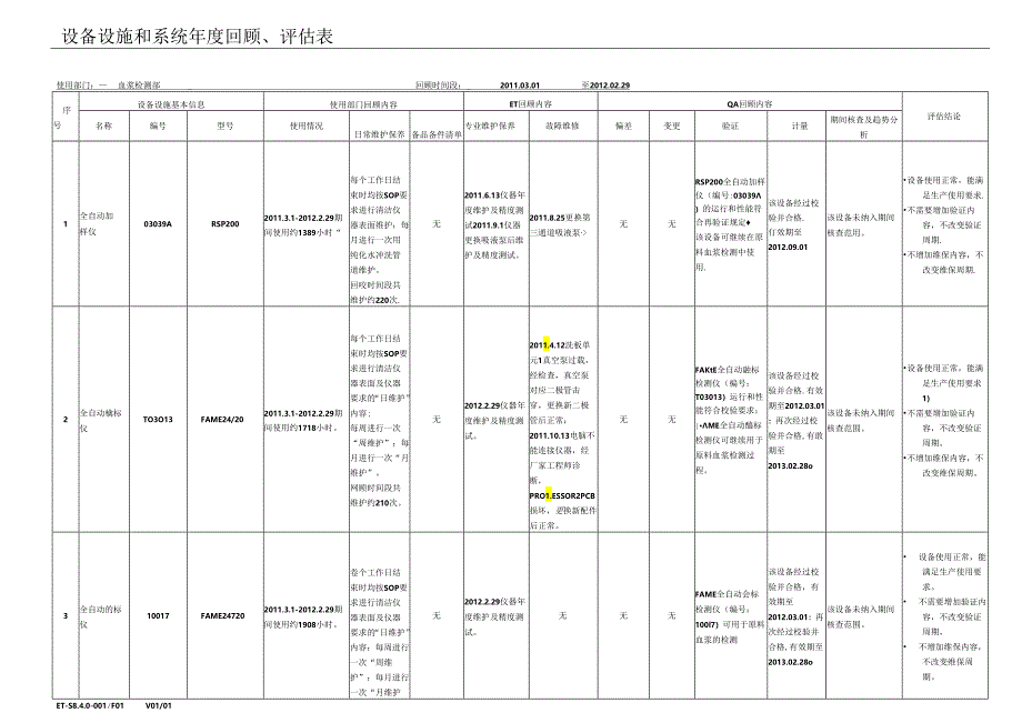 PT-（最终版）-----设备设施和系统年度回顾、评估表.docx_第1页