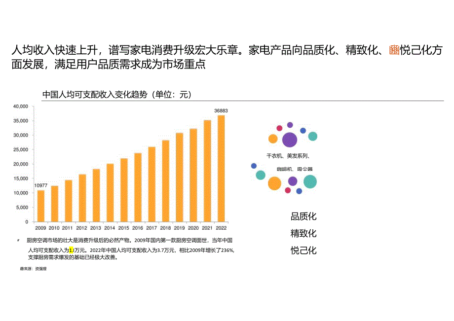 中国厨房空调消费指导白皮书.docx_第2页