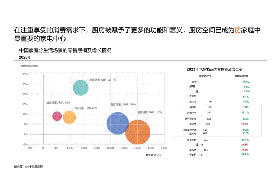 中国厨房空调消费指导白皮书.docx_第3页