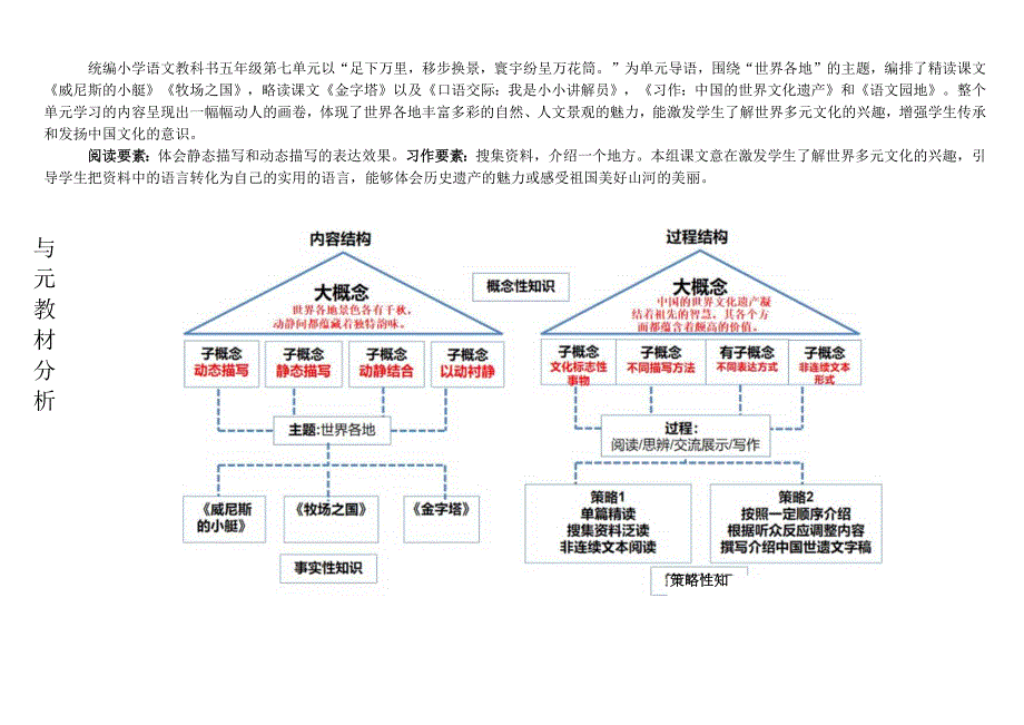 部编五下第六单元大单元教学设计 .docx_第3页