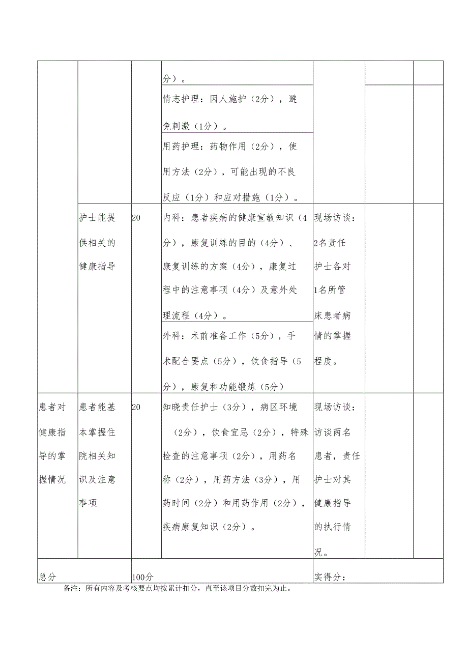 XX医院责任制整体护理质量考核评分标准（试用版）病房联合查房（护理板块2）.docx_第2页