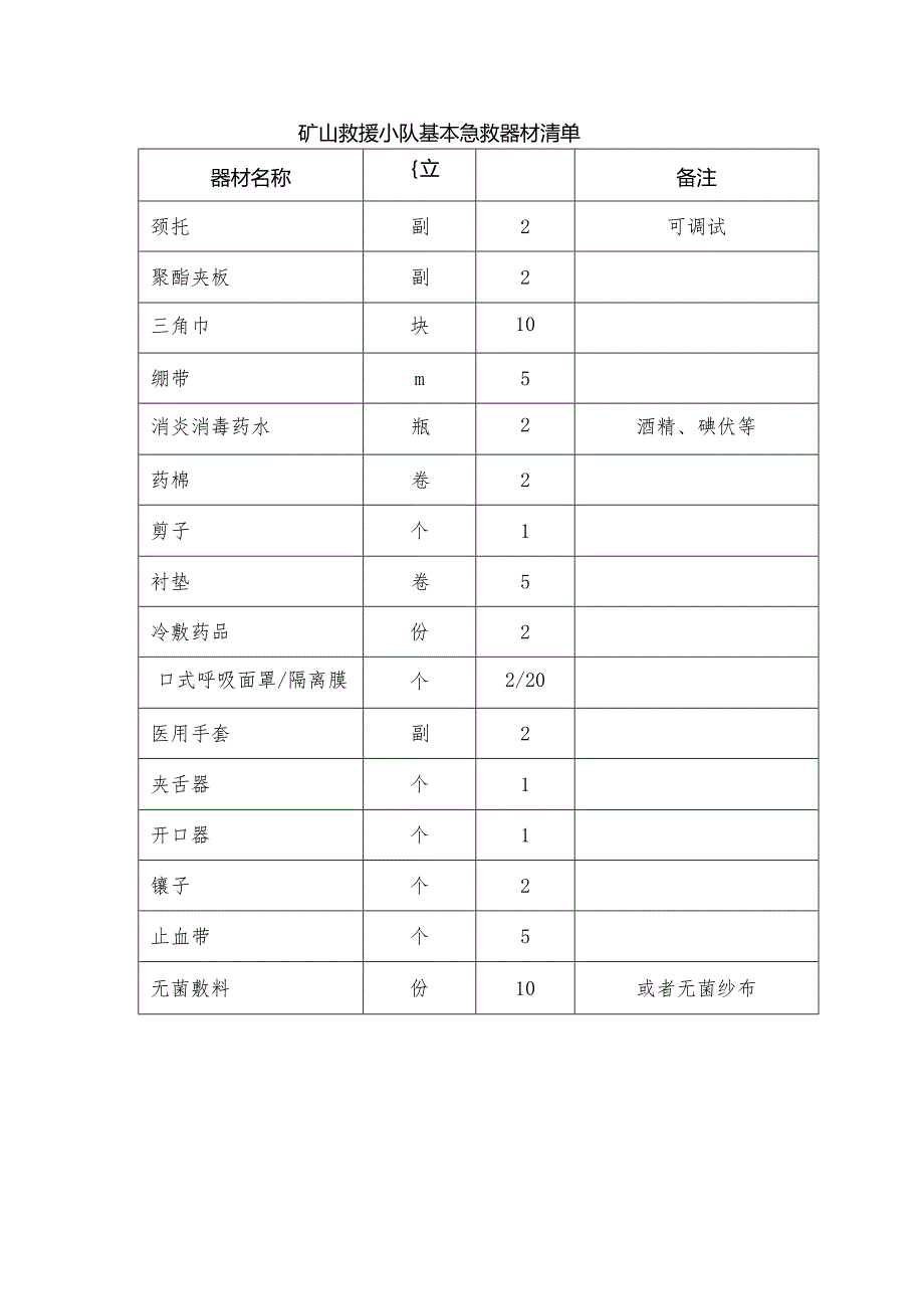 矿山救援小队基本急救器材清单.docx_第1页