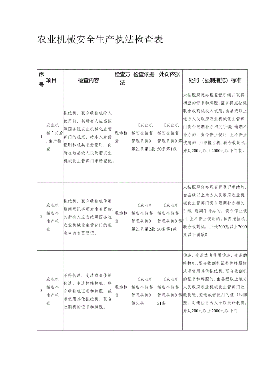 农业机械安全生产执法检查表模板.docx_第1页