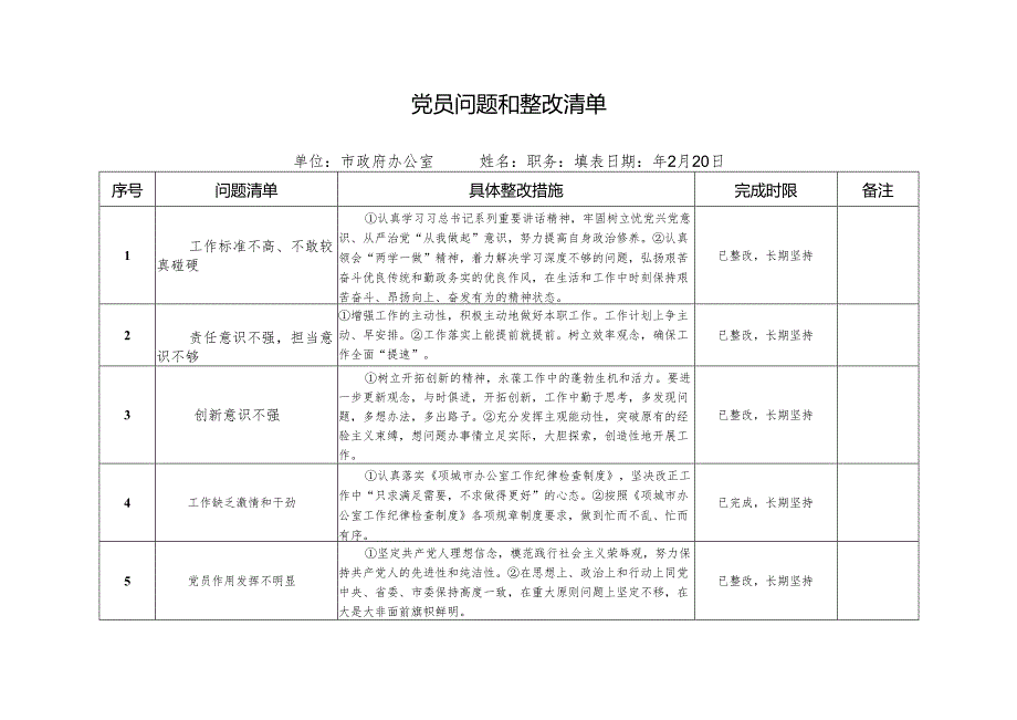 党员问题和整改清单.docx_第1页