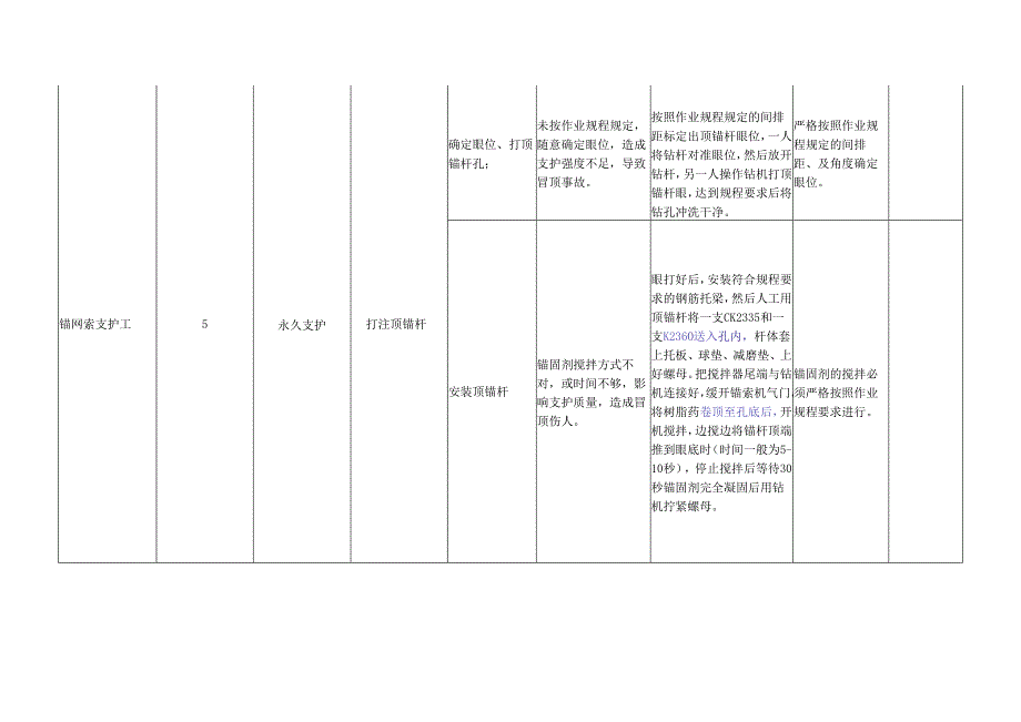 锚网索支护工作业流程标准.docx_第3页