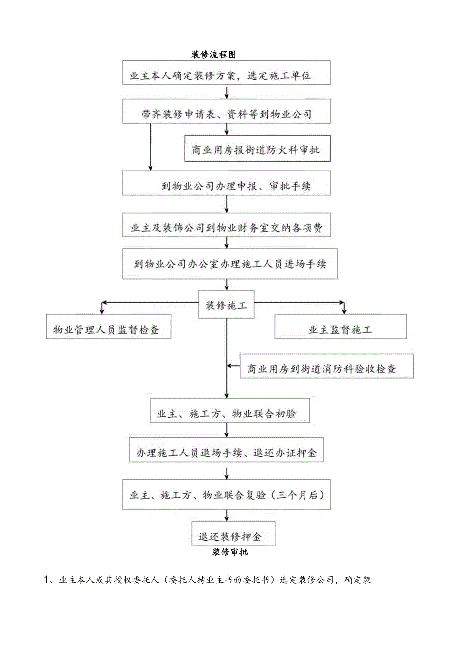 物业装修手册.docx_第2页