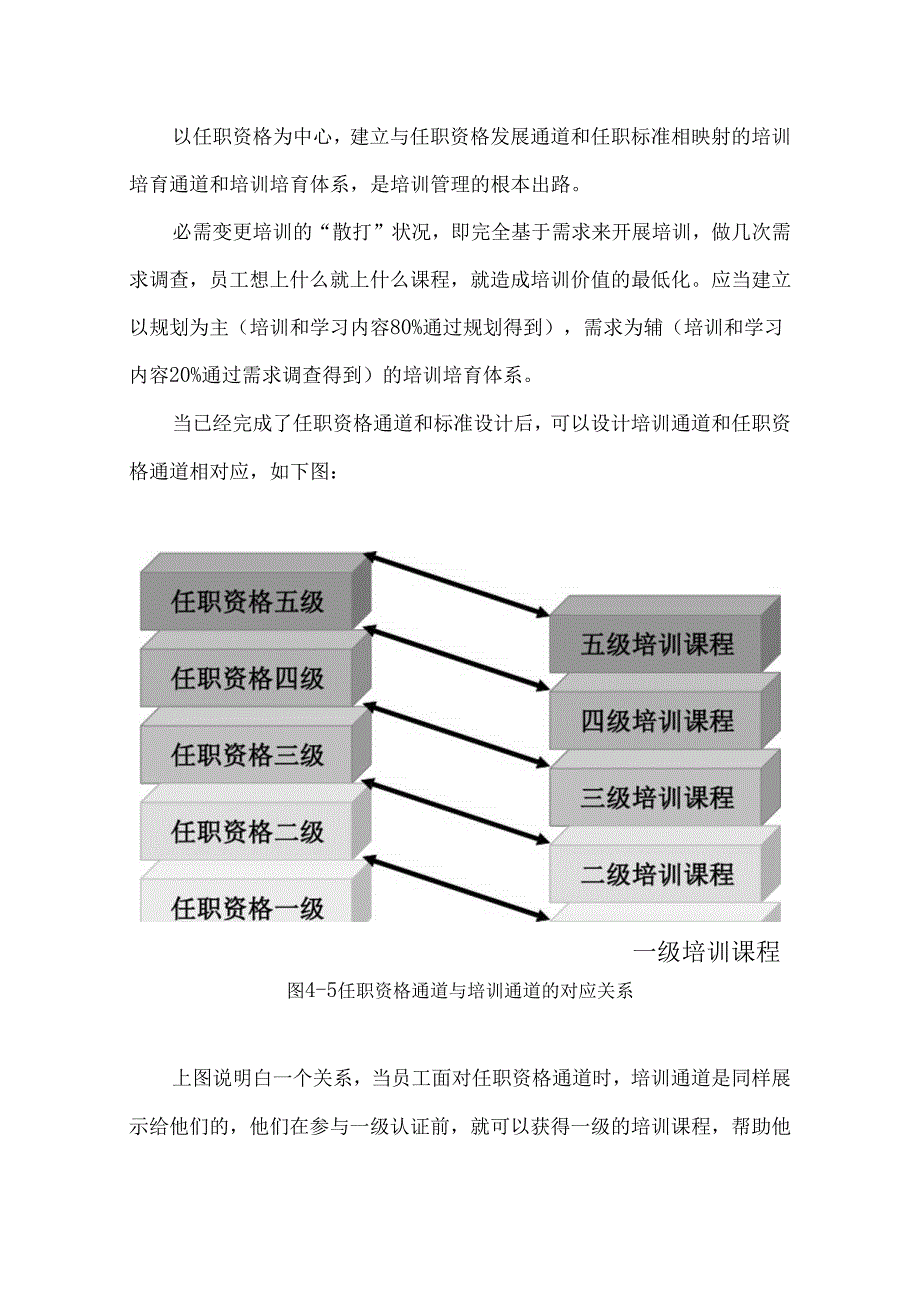 29.第十五节-任职资格接口子系统设计(四)培训培养接口范文.docx_第2页