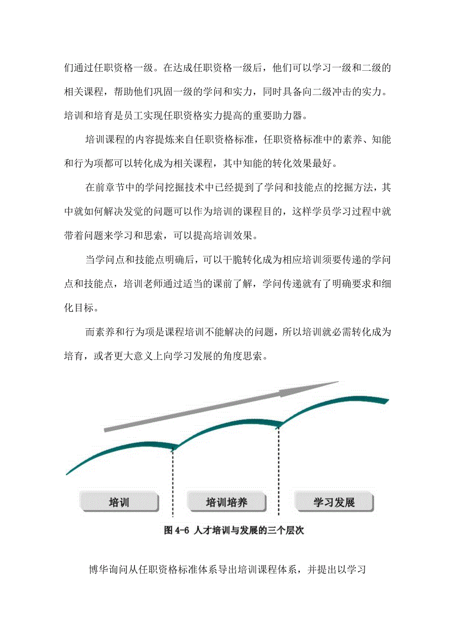 29.第十五节-任职资格接口子系统设计(四)培训培养接口范文.docx_第3页