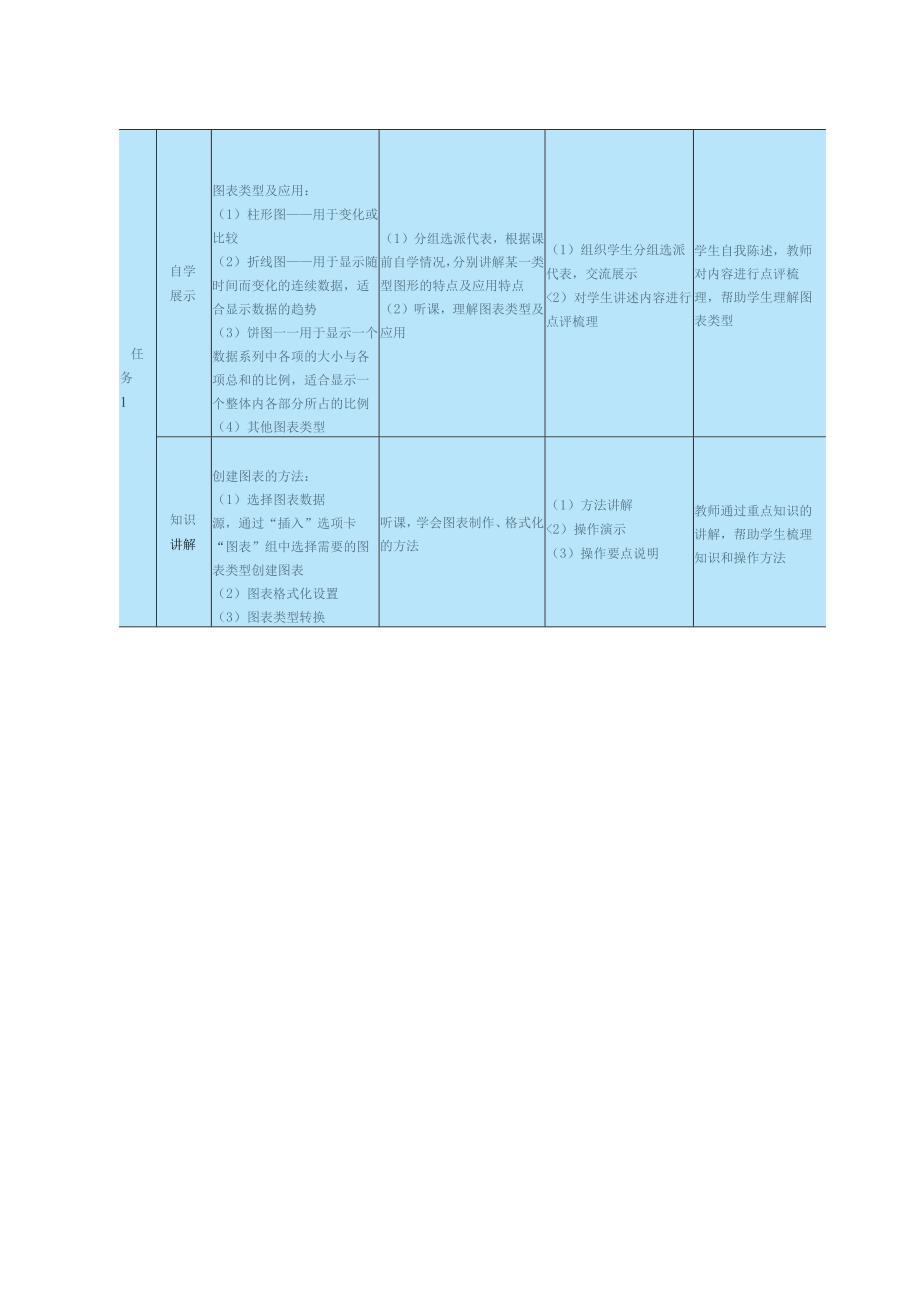 高教版信息技术《4.3分析数据 任务一 使用图表》教案.docx_第2页