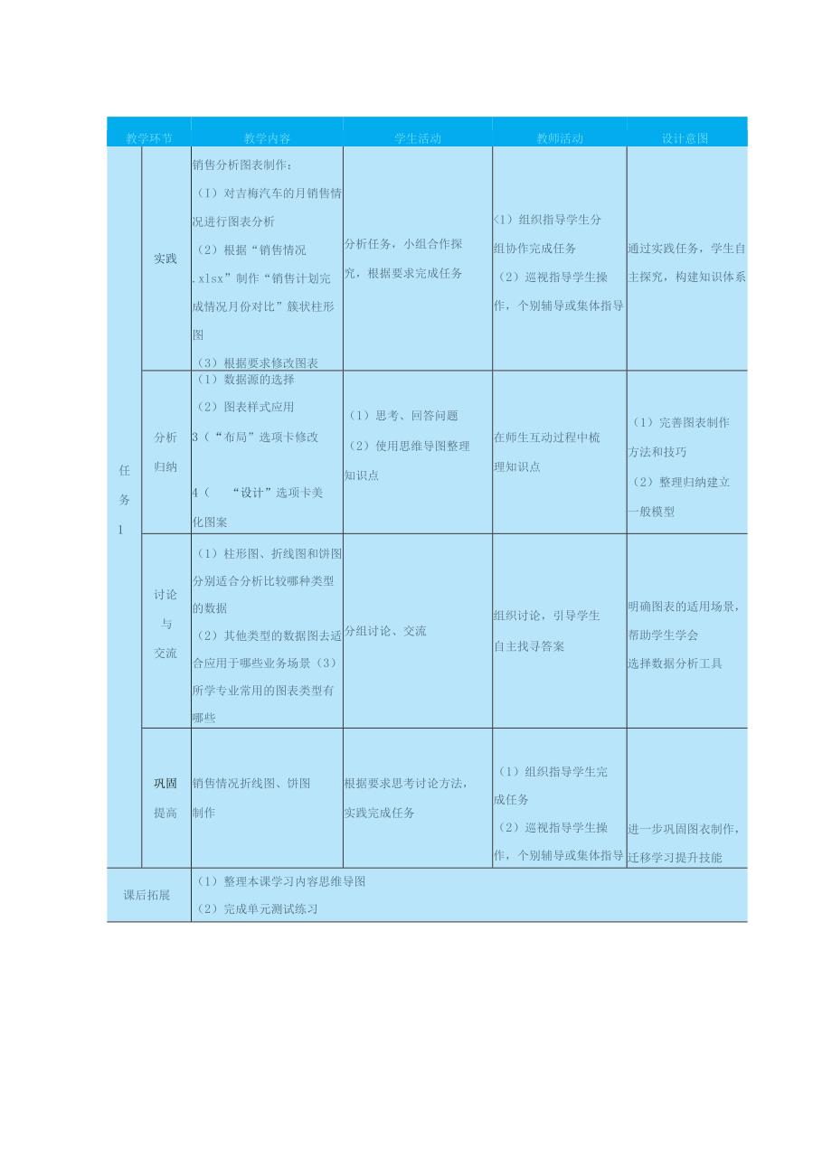 高教版信息技术《4.3分析数据 任务一 使用图表》教案.docx_第3页