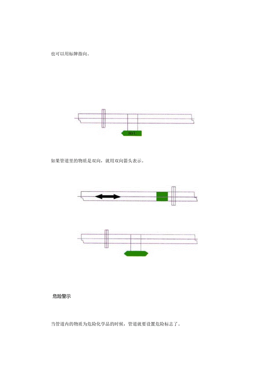 常见的工业管道标识规范及颜色.docx_第3页