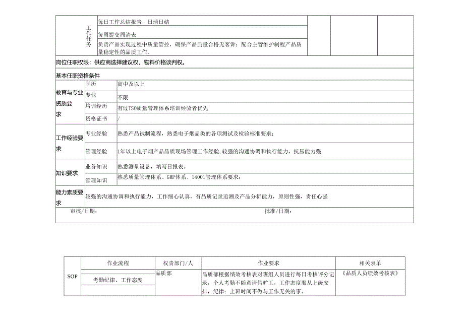 QA岗位说明书.docx_第2页