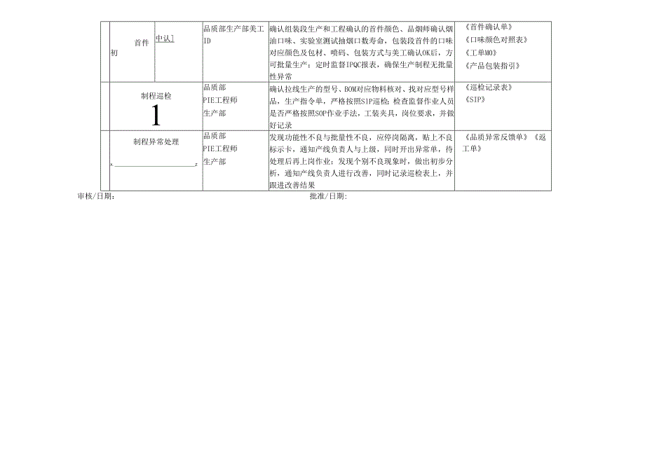 QA岗位说明书.docx_第3页