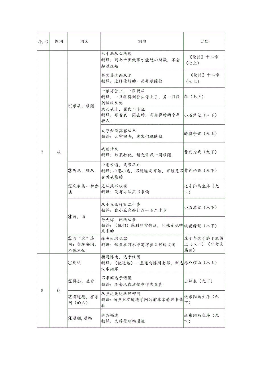 2024届150个文言实词及虚词表（分页）.docx_第3页