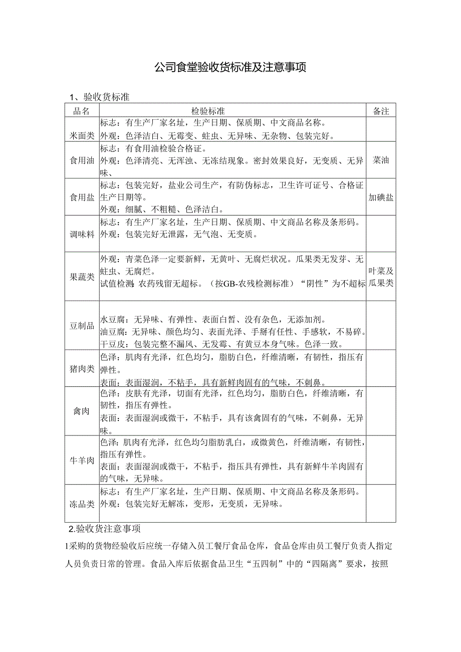 公司食堂验收货标准及注意事项.docx_第1页