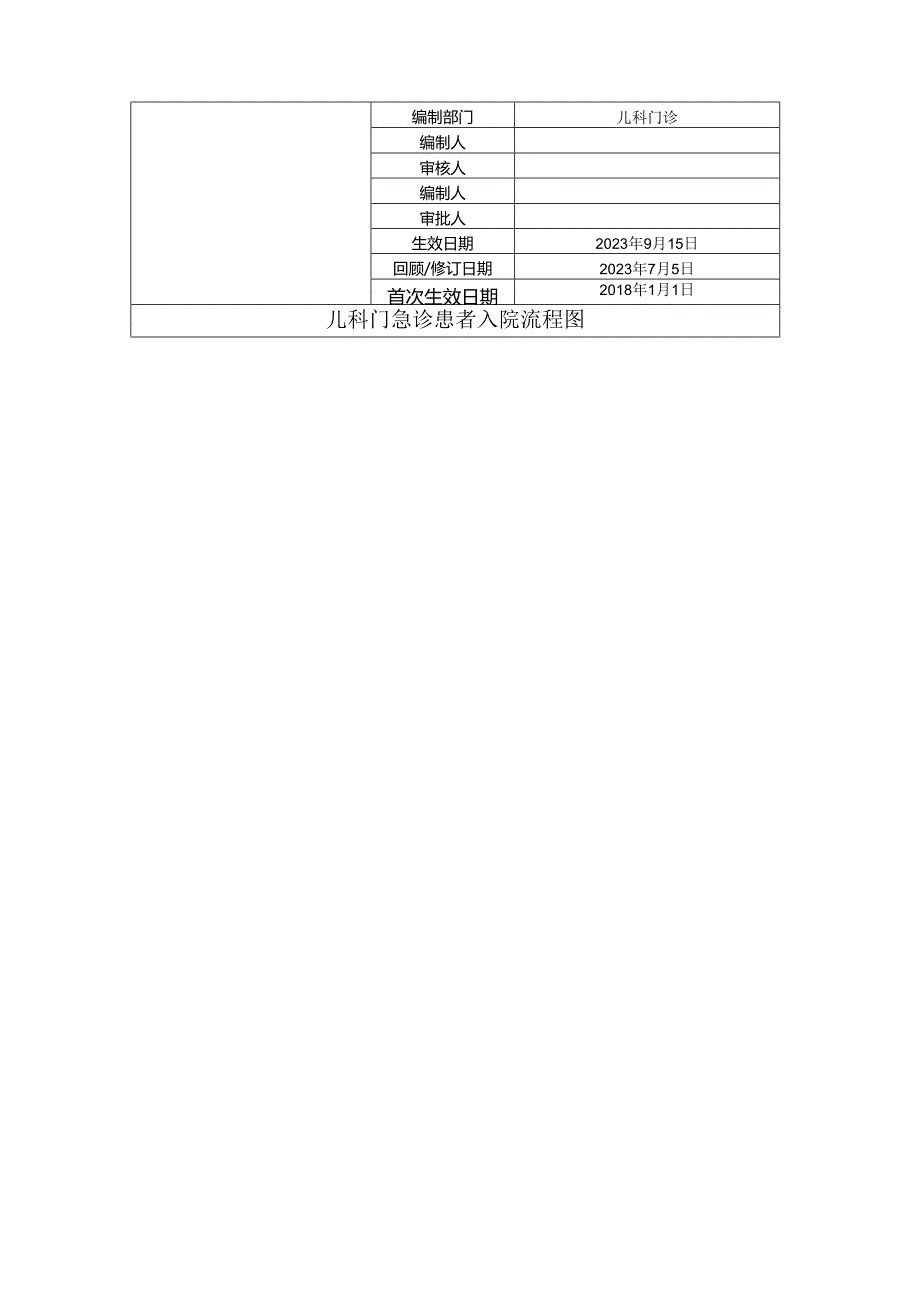 儿科门急诊患者入院流程.docx_第1页