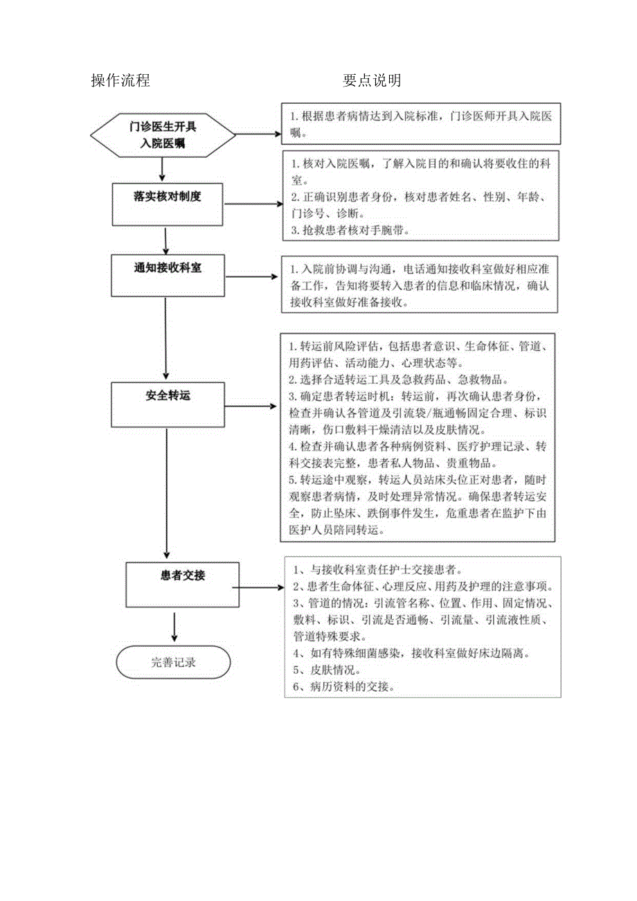 儿科门急诊患者入院流程.docx_第2页