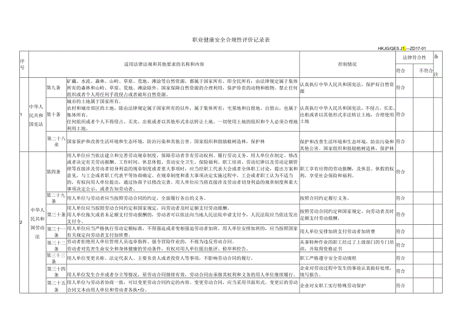 职业健康安全合规性评价记录表.docx_第1页