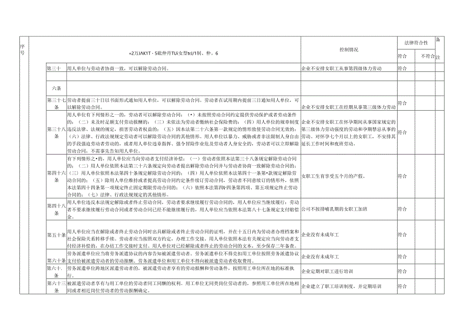 职业健康安全合规性评价记录表.docx_第2页