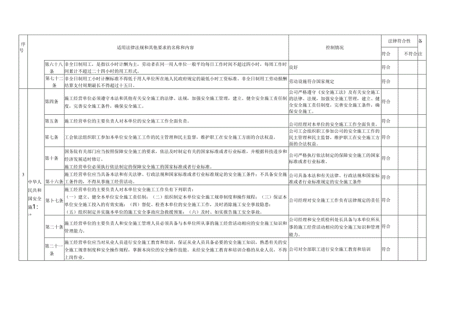 职业健康安全合规性评价记录表.docx_第3页