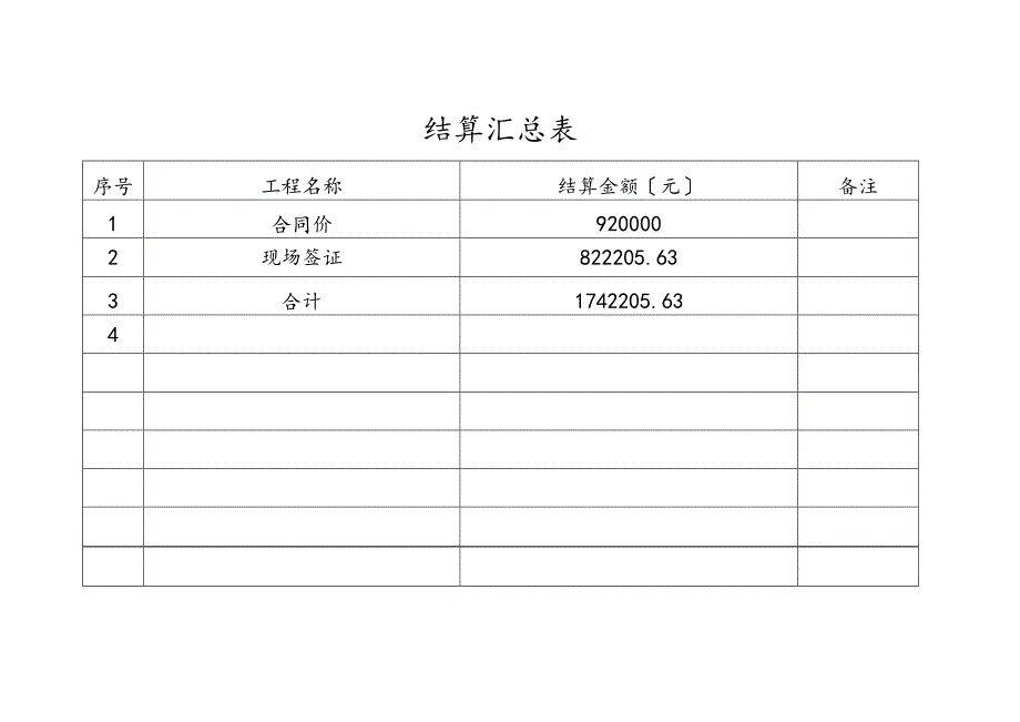 建筑安装工程结算书.docx_第3页