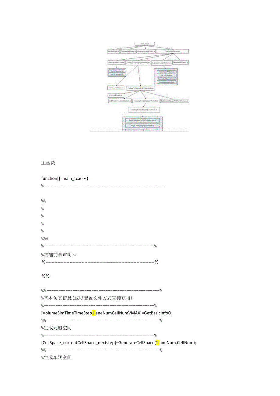 2014美赛A题元胞数据模型仿真matlab源程序.docx_第2页