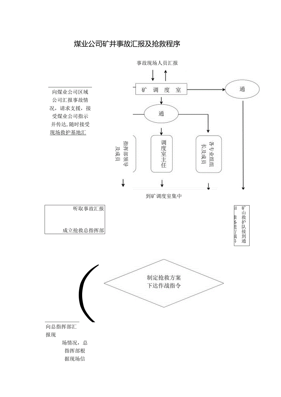 煤业公司矿井事故汇报及抢救程序1.docx_第1页