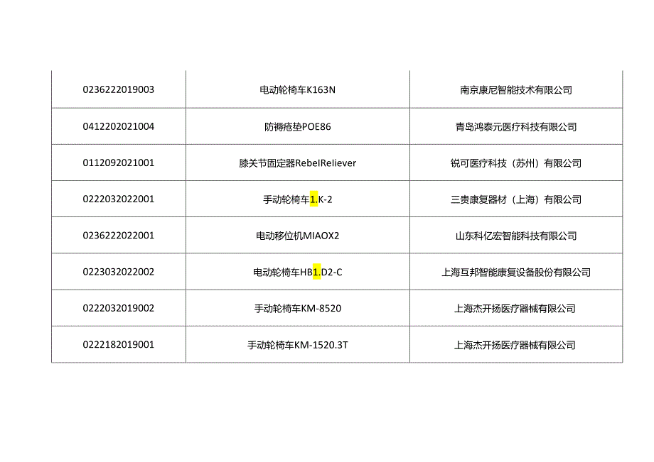 上海市康复辅助器具社区租赁过渡期产品清单.docx_第2页