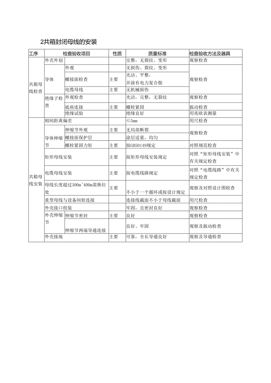 光伏安装工程质量（管型及共箱母线安装）验收通用标准.docx_第2页