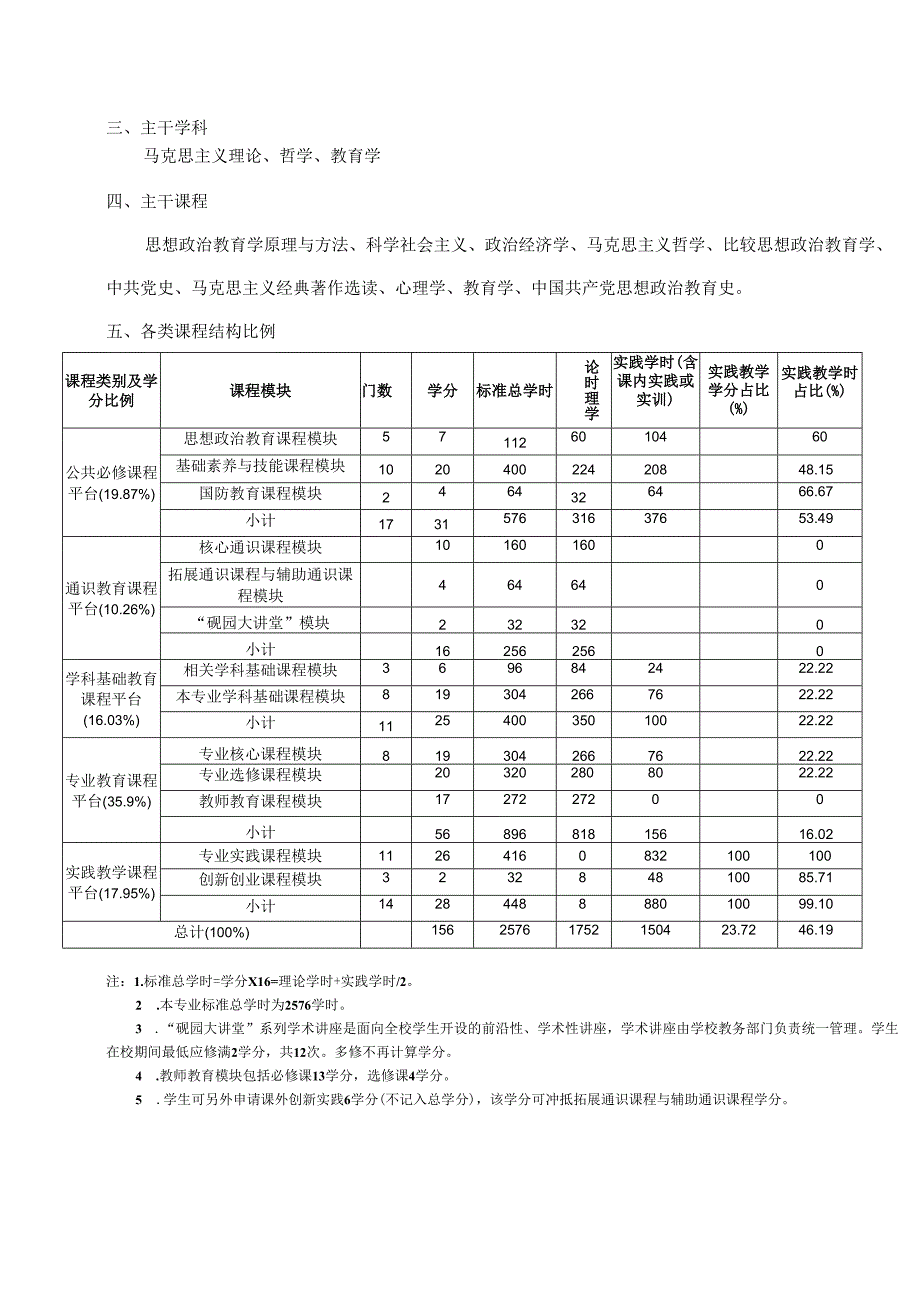 思政专业2020版本科专业人才培养方案.docx_第2页