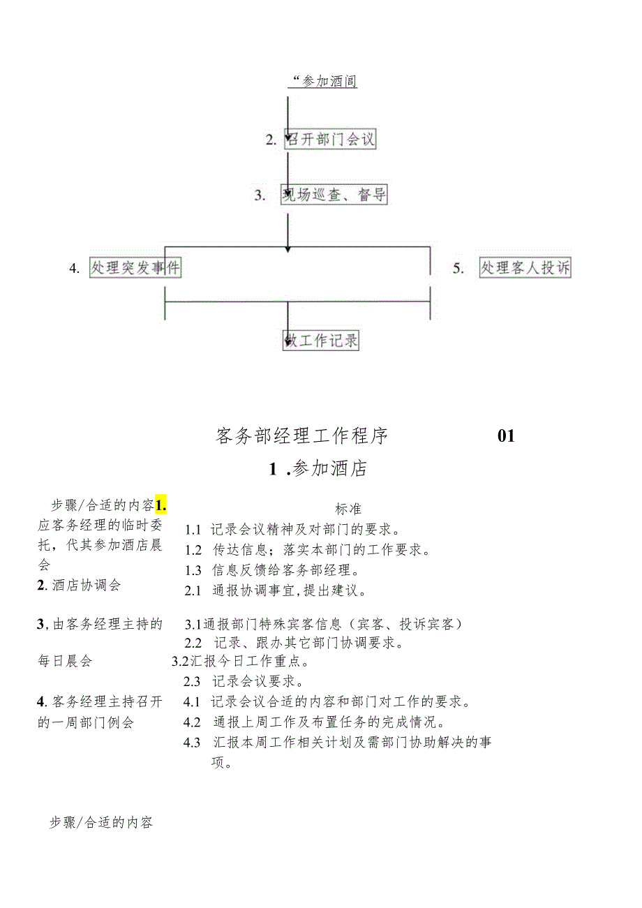 X楼层客服部各岗位员工工作流程.docx_第1页