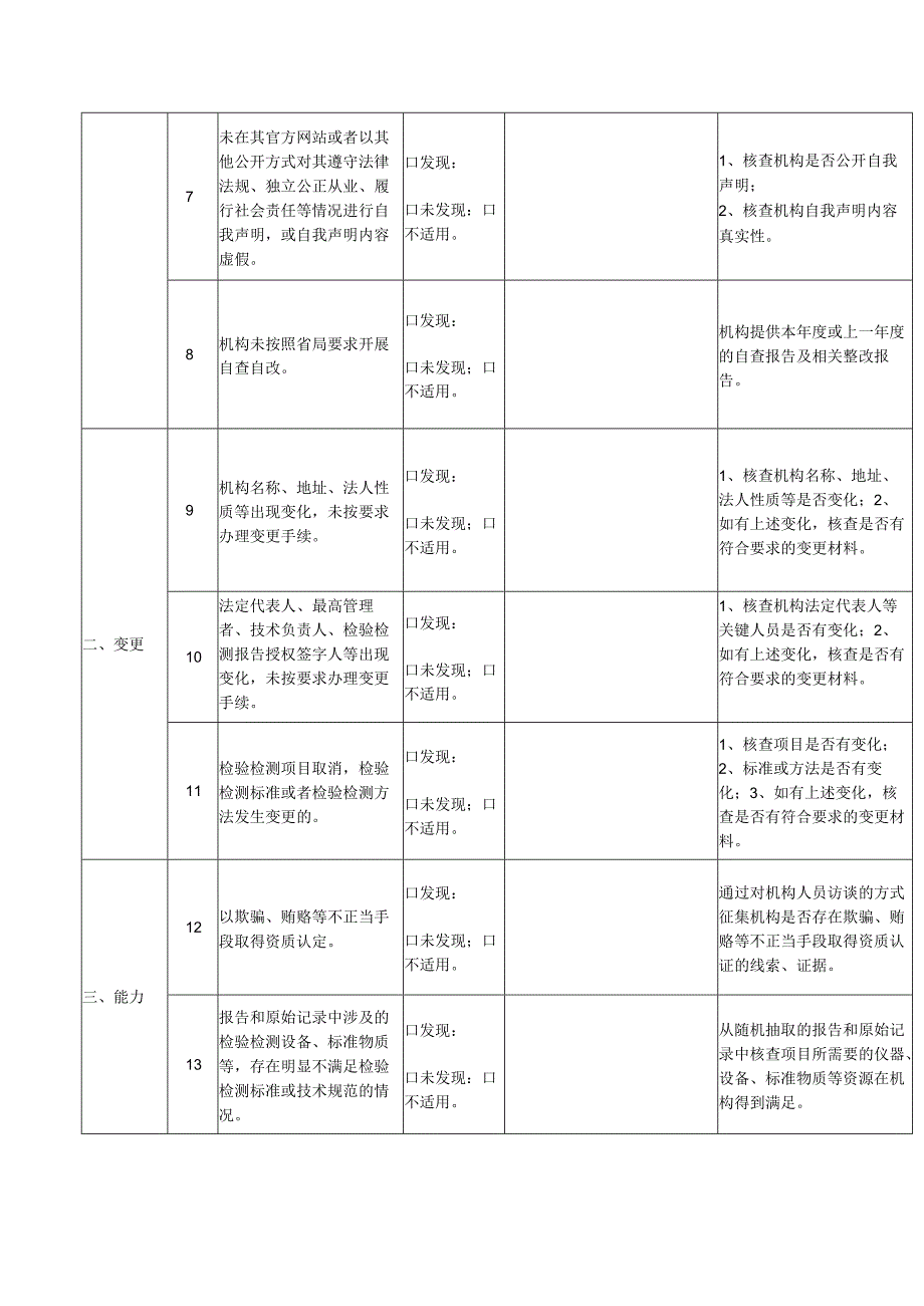 检验检测机构双随机监督检查表.docx_第2页