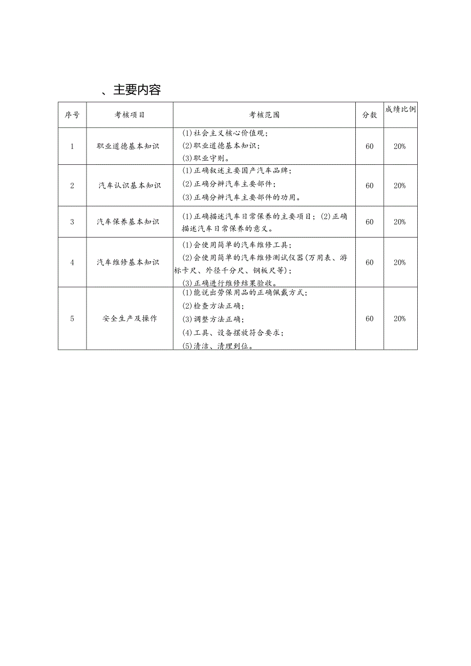 宁夏2024年高等职业教育分类考试职业技能测试大纲（交通运输类）.docx_第3页