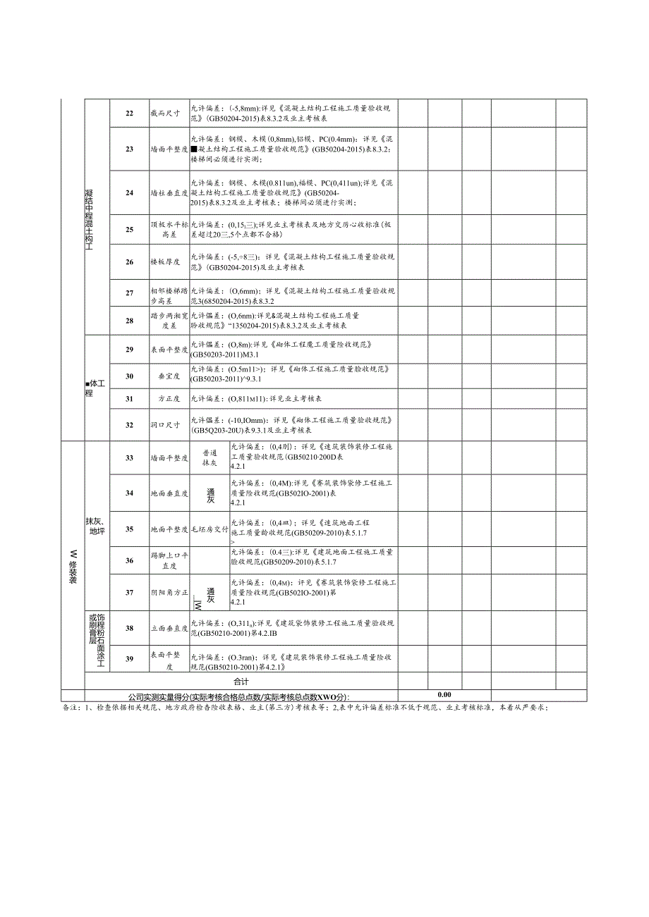 工项目实测实量管理评价表（房建）.docx_第2页