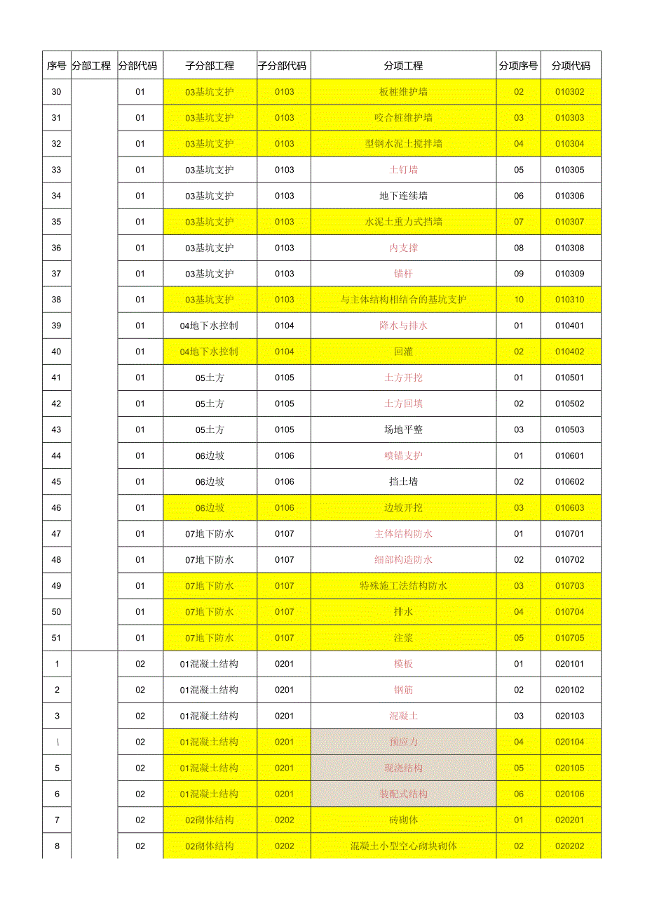 房屋建筑工程典型控制点清单（分公司级）.docx_第2页