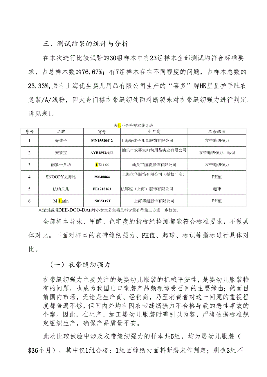 30个品牌婴童服装比较试验报告汇编.docx_第3页