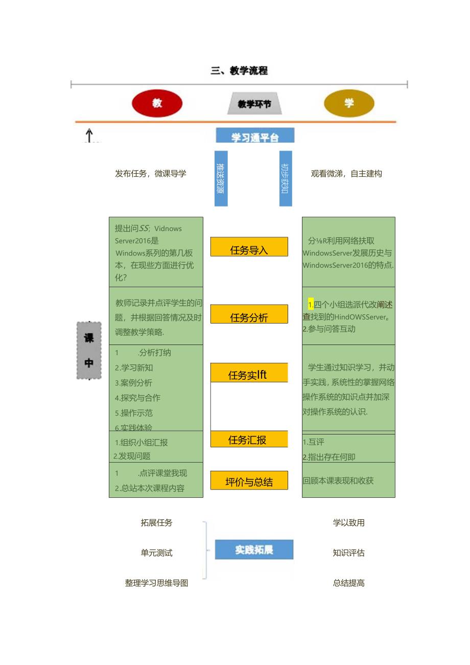 计算机网络技术基础教程 教案-教学设计 单元6.2 Windows Server应用基础.docx_第2页