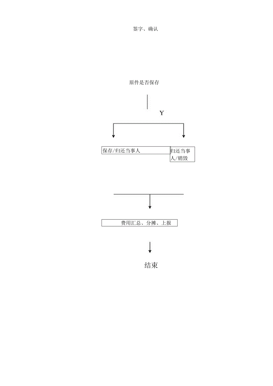 XX企业业务支持部工作流程汇编.docx_第3页